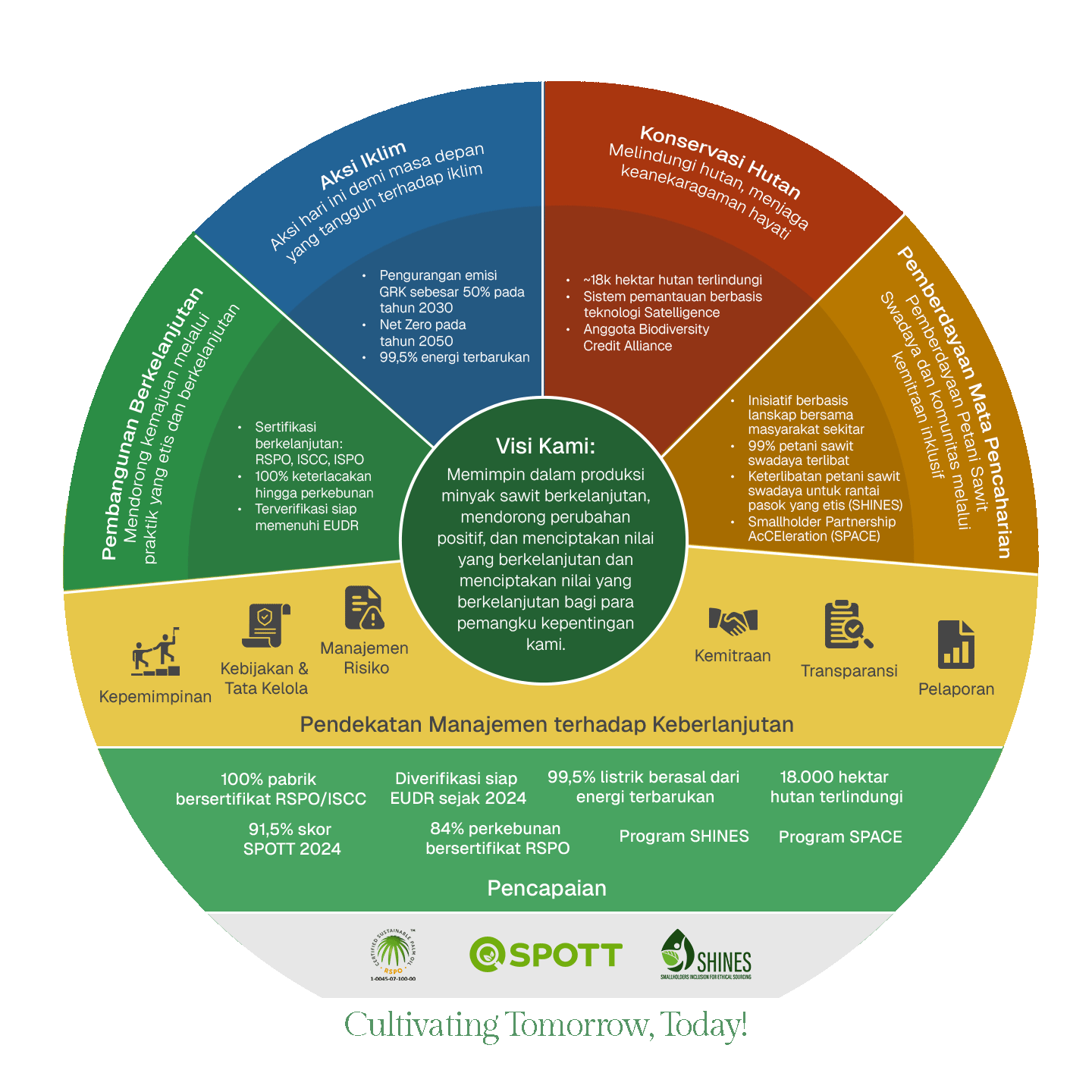 Sustainability at REA