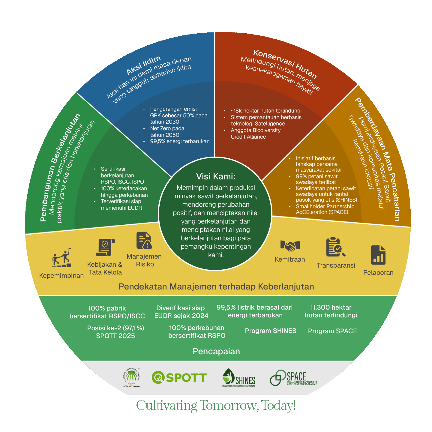 Sustainability at REA